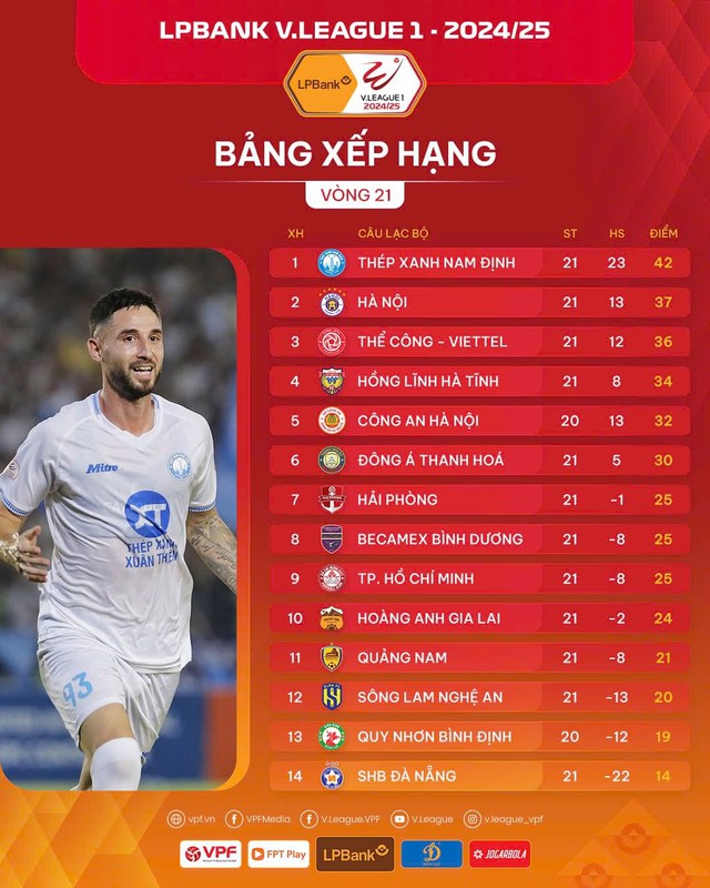 49531715312250355229634425034364470401213006n-17466804815252009234966 Khó cho HAGL: Đang khát điểm thì phải gặp Thể Công Viettel của HLV Popov - Ảnh 1.